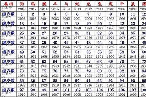 庚申年1980|1980 年出生属什么生肖